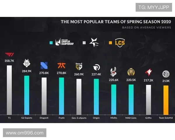 LPL赛区青训体系真的完善吗？与LCK赛区差距分析有何深度解读？